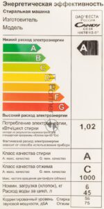 Стиральная машина Candy Smart Pro CSO34 106TB1/2-07 белый, загрузка фронтальная 6 кг, 1000 об/мин., класс: А 34
