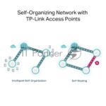 VPN-маршрутизатор TP-Link ER706W Omada с гигабитными портами и поддержкой Wi-Fi AX3000, 1 гиг. SFP WAN/LAN, 1 гиг. RJ45 WAN, 4 гиг. RJ45 WAN/LAN, USB 3.0, до 574 М/с на 2,4 ГГц + до 2402 М/с 8