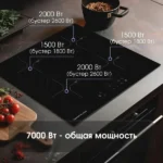 Индукционная варочная панель Zigmund & Shtain CI 33.6 B независимая, черный 1