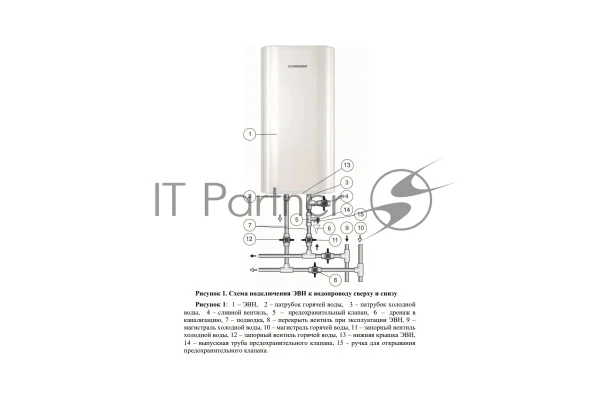 Водонагреватель Edisson King 50 V