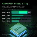 Моноблок Digma Pro Vision 23.8" Full HD Ryzen 3 5425U (2.7) 8Gb SSD 256Gb RGr CR Windows 11 Pro Eth WiFi BT 90W клавиатура мышь Cam черный 1920x1080 14